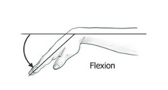 tennis elbow Wrist flexion