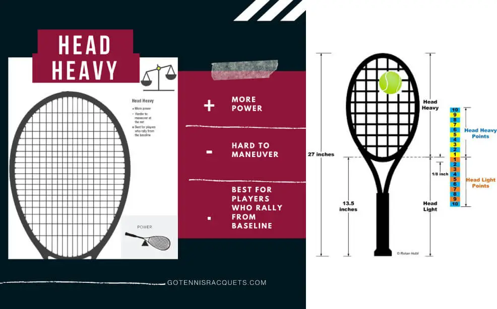 Best Head Heavy Tennis Racquets