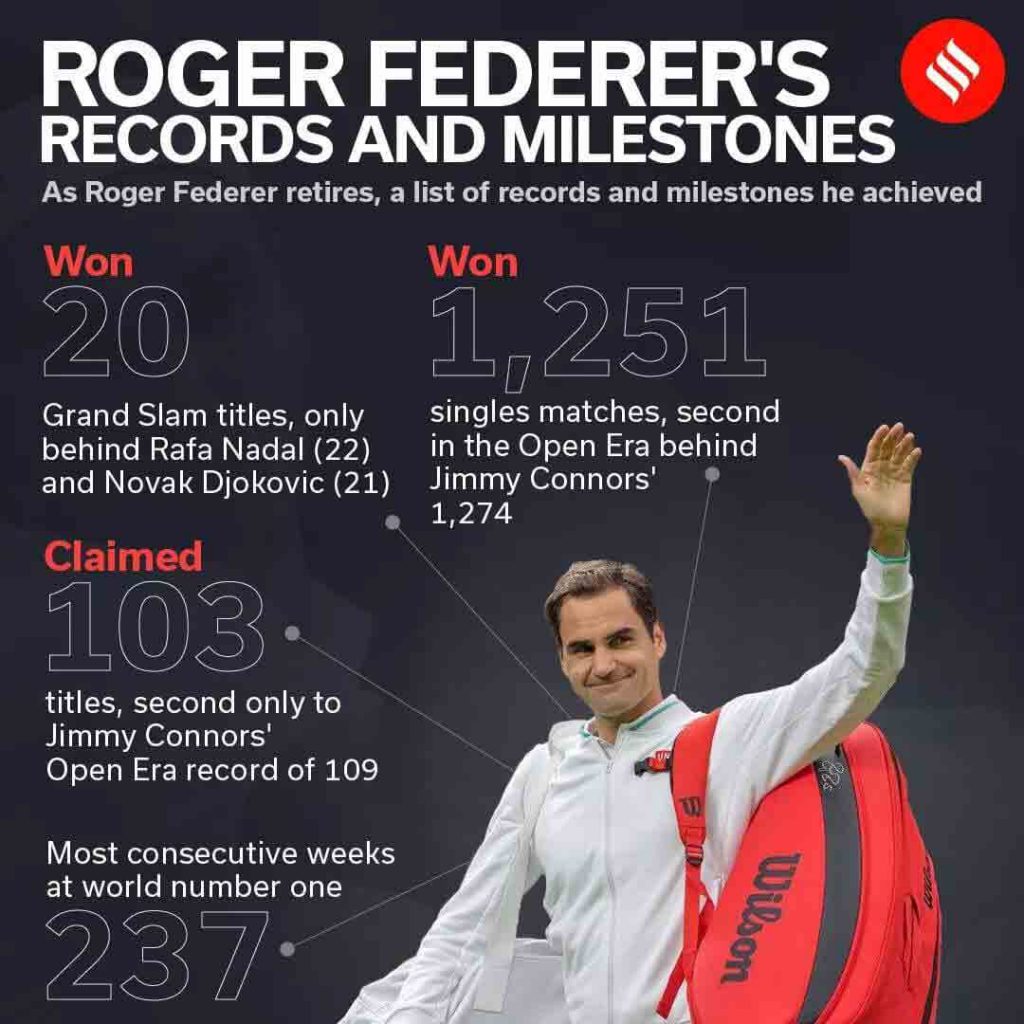 Roger Federer Career Achievements & Failures